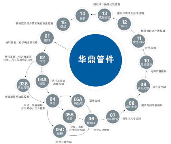 絲扣彎頭，內(nèi)螺紋彎頭，內(nèi)絲彎頭