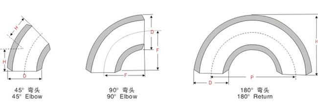 31803不銹鋼彎頭相關參數(shù)